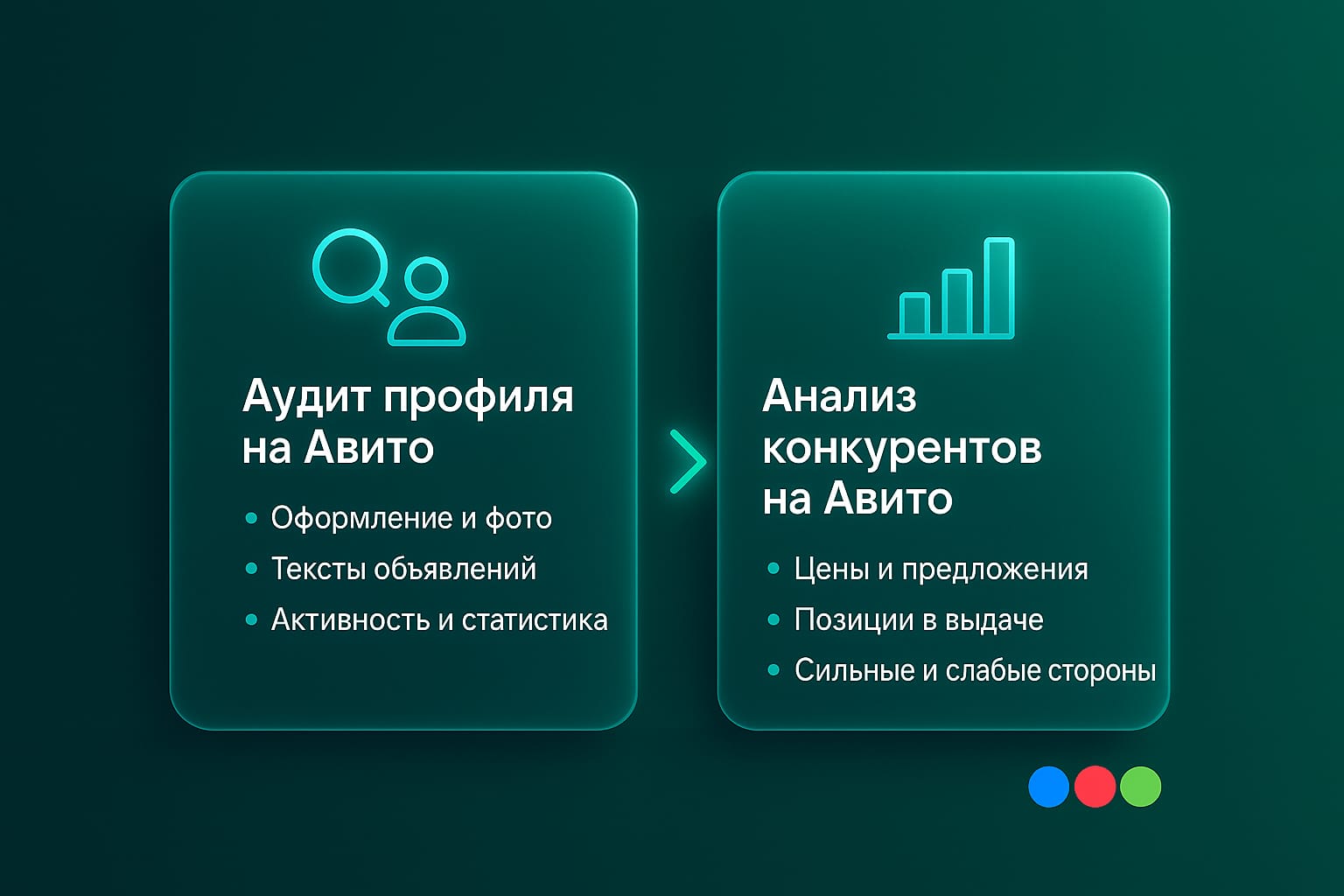 Комплексный аудит профиля на Авито